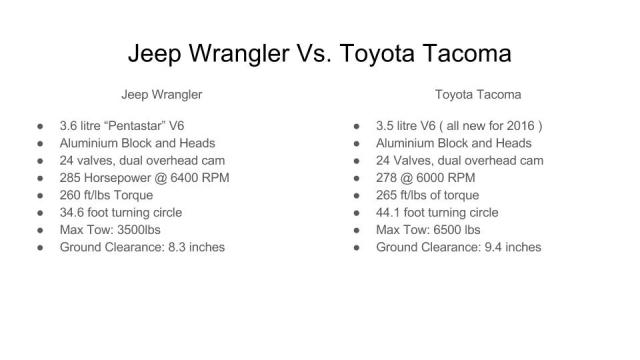 What's Best?Toyota Tacoma Vs. Jeep Wrangler Vs. Landrover LR4 | Your Jeep  Guy